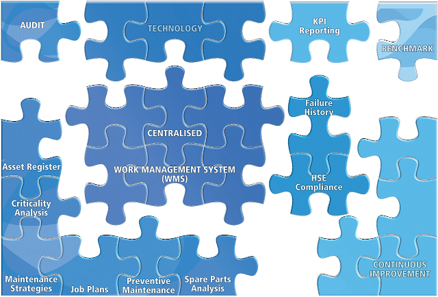 Puzzle for Centralised CMMS WMS